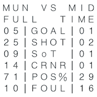 Text Scoreboard example